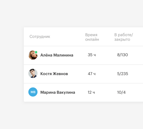 Статистика эффективности